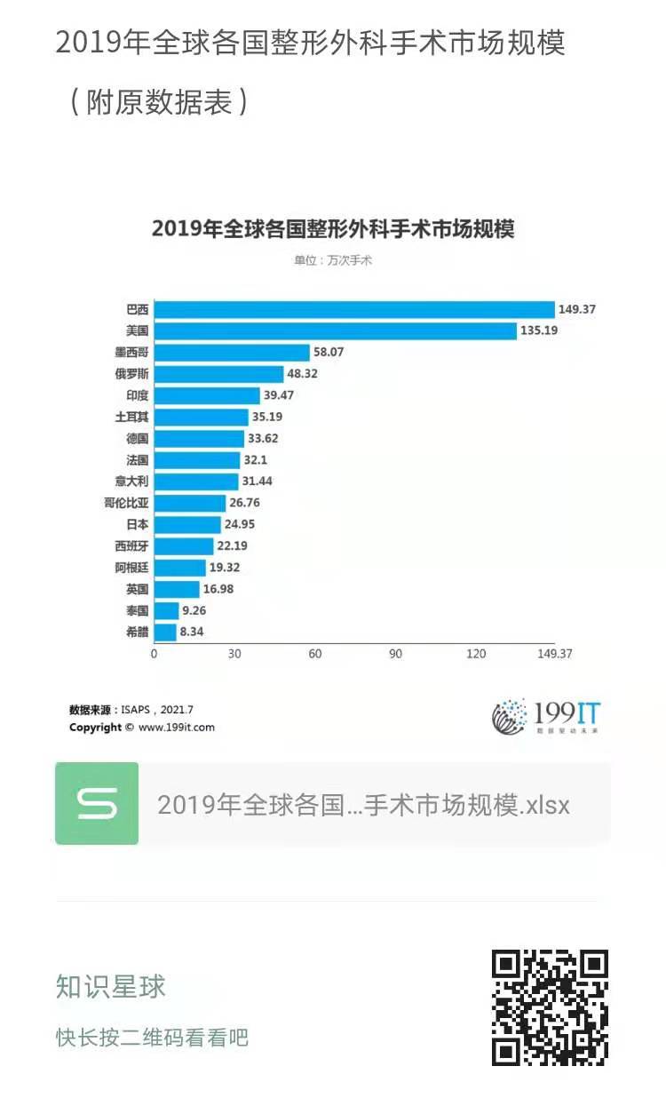 全球整形外科领域的排名与发展趋势