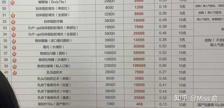 假体隆胸费用详解，价格因素与选择考量