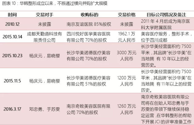 北京整形医院哪家强？深度解析为您揭晓答案