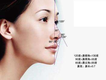 专业隆鼻手术，重塑自信的鼻型之美