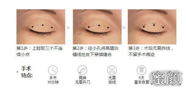 价格因素与个性化选择