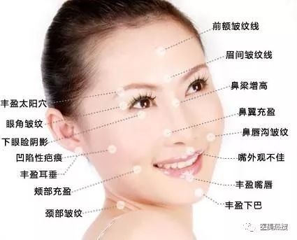 重塑青春轮廓