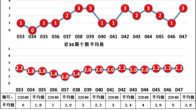 大星福彩走势图与体彩走势探析