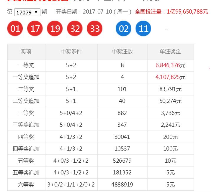 定胆团预测大乐透，揭秘彩票背后的秘密策略