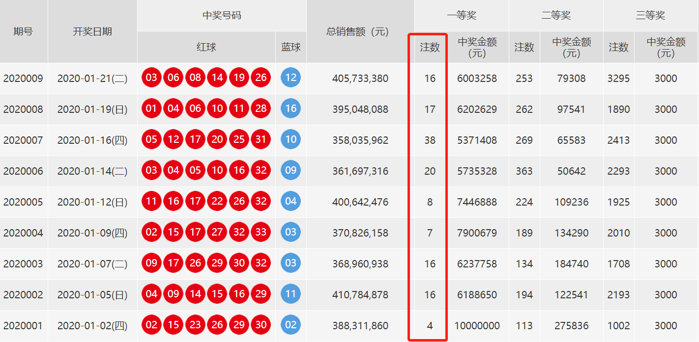 双色球历史比较器，深度解析历史开奖号码差异