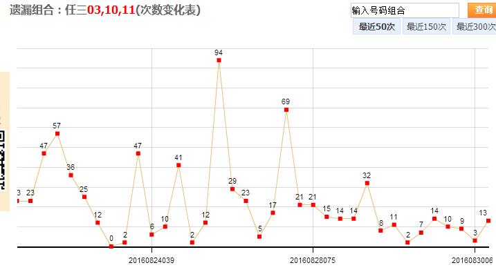 浙江风采网走势图分析——探索35选7的魅力