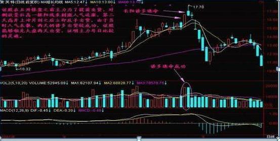 双色球红球500期最新走势分析