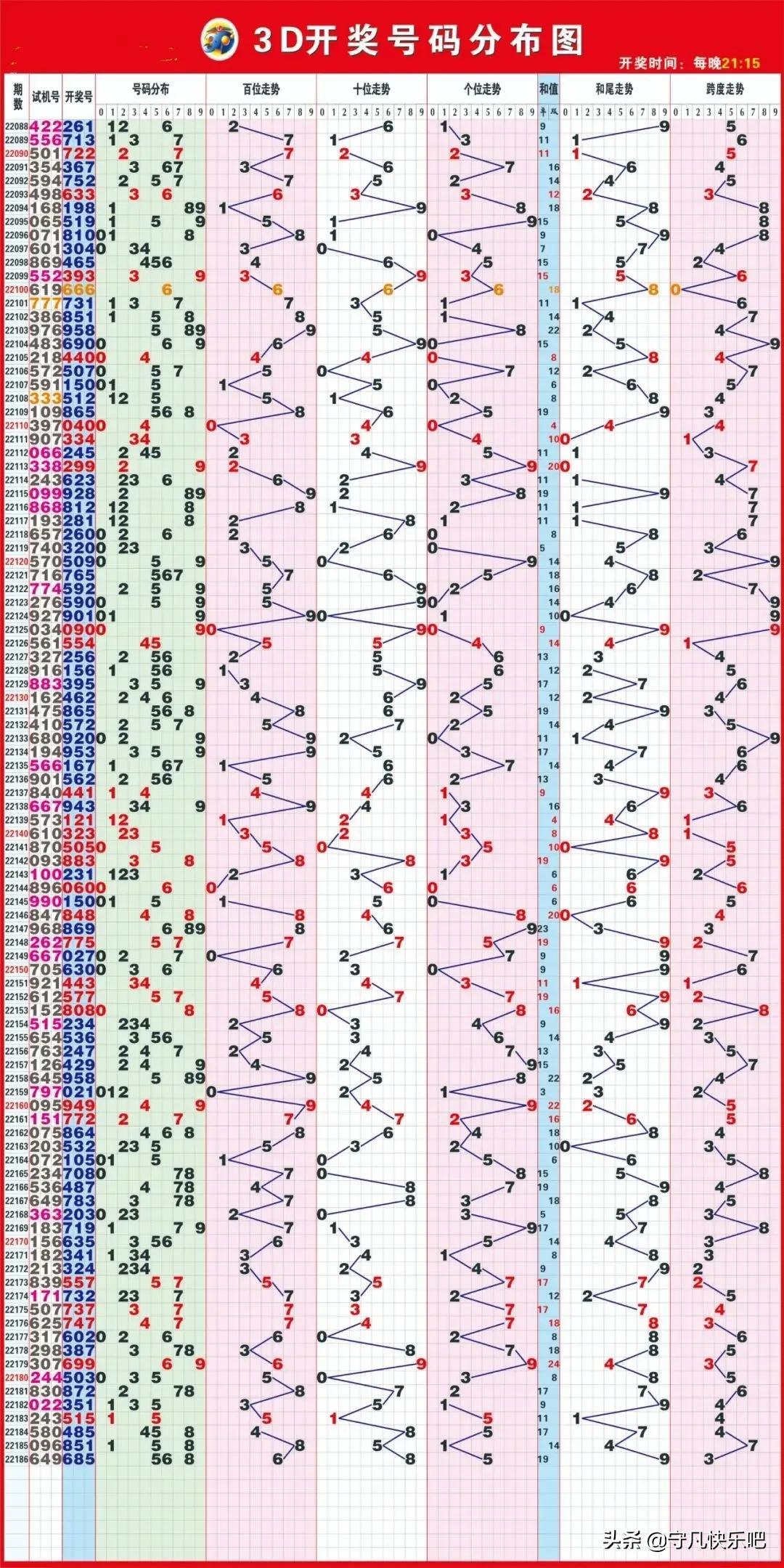 探索3D试机号开奖号走势图，连线图的奥秘
