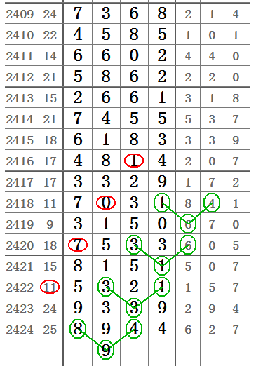 七星彩号码选择与选号策略，探索数字背后的奥秘