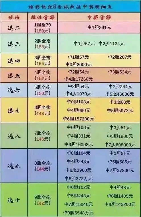 快乐8中奖规则详细表格