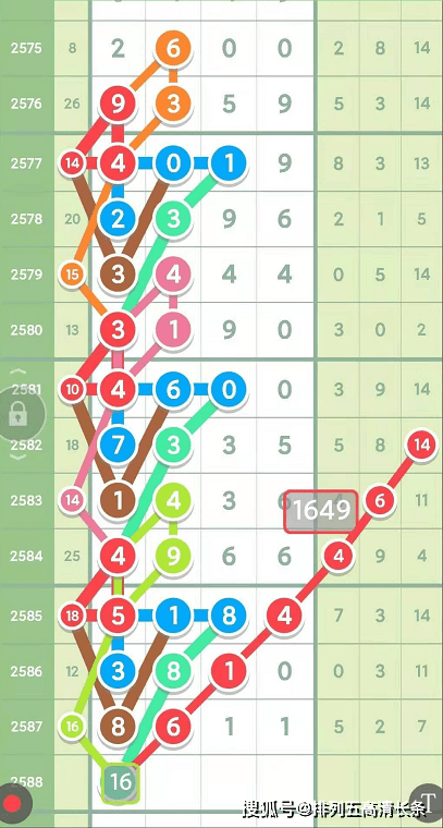 七星彩规律特区论坛，探索与解析