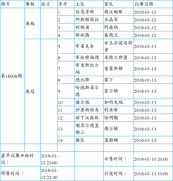 中国足彩胜负彩竞猜，探索足彩500与比分的世界