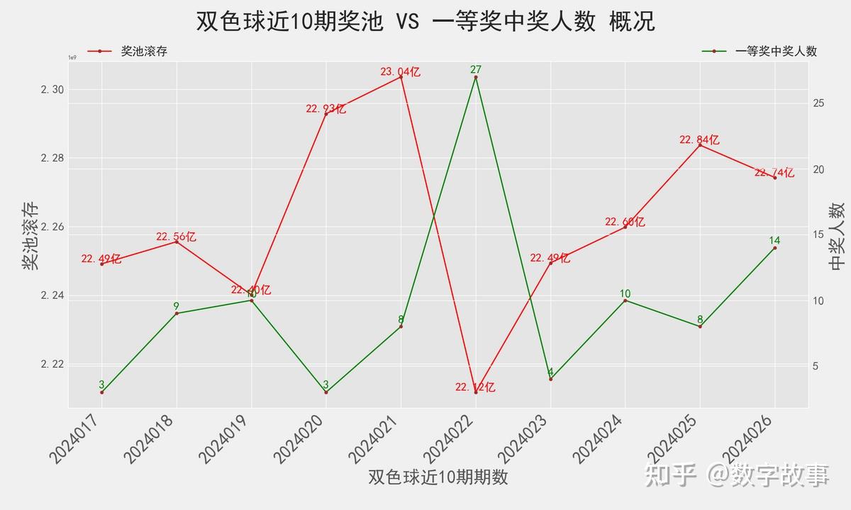 双色球 第34页
