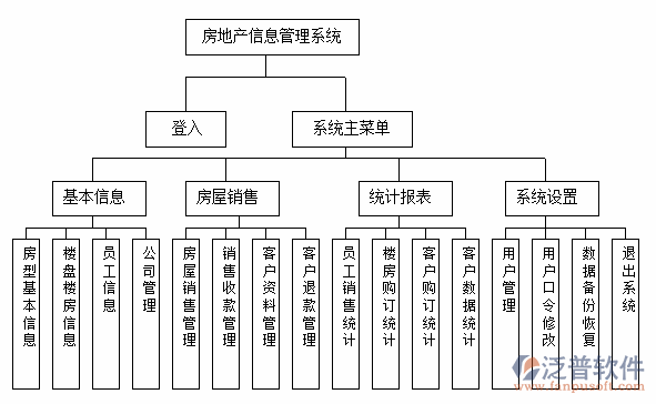 房地产信息管理平台的构建与应用