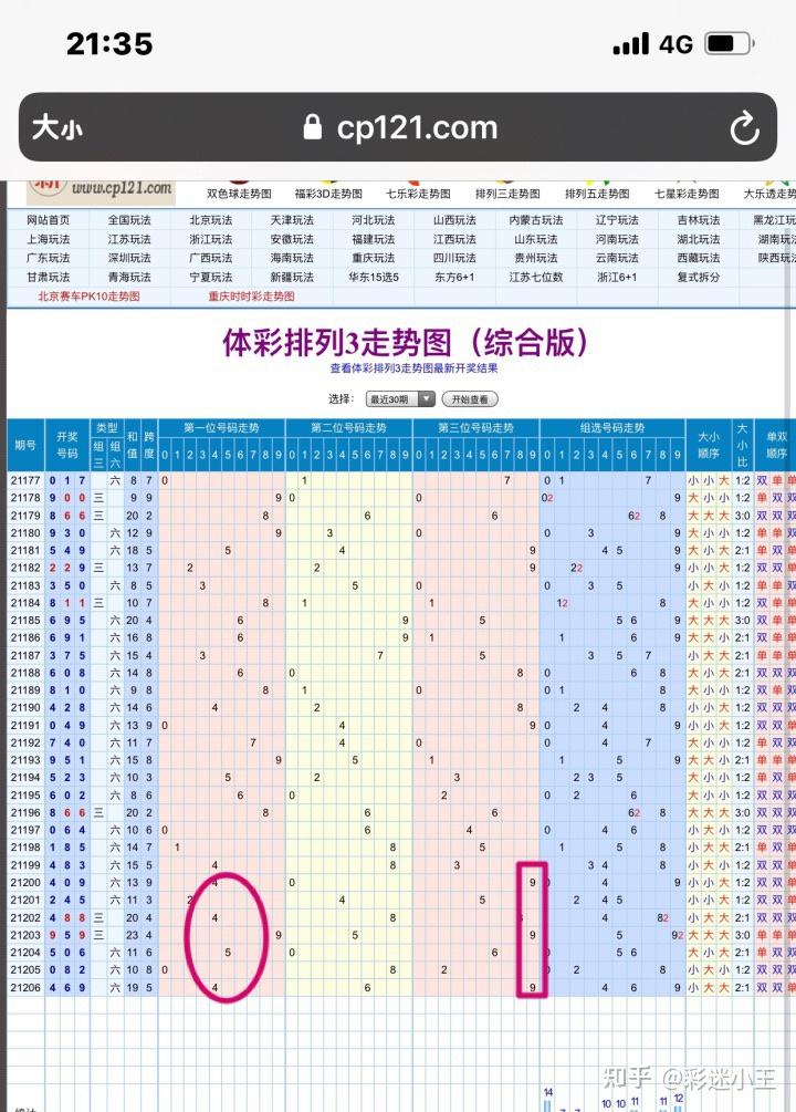 七乐彩开奖号码走势图——解析最近500期数据