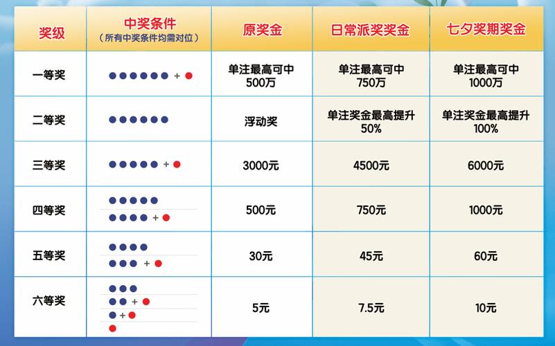 七星彩开奖历史比较器360，探索彩票数据的深度工具