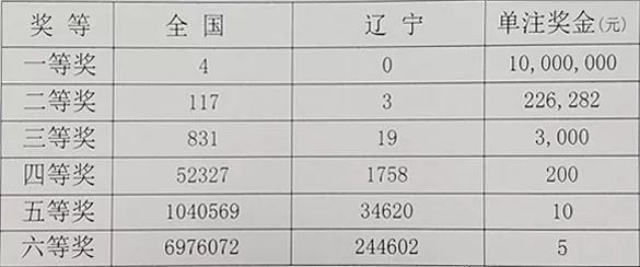 第1976页