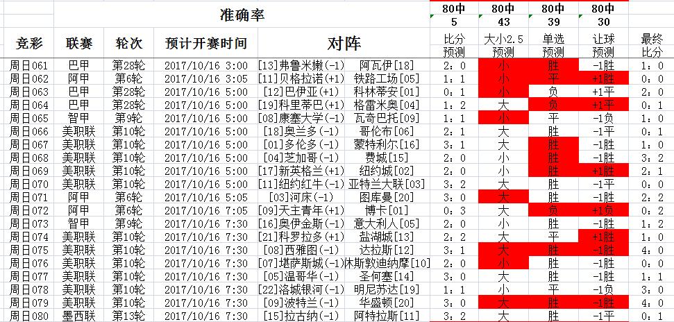 足球竞彩胜平负比分结果，深度解析与预测策略