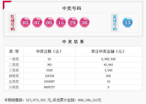 揭秘双色球杀红球，十位专家联手揭秘杀号秘诀