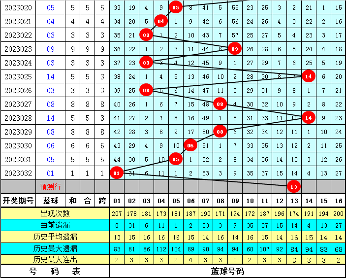 双色球第四位尾数走势深度解析