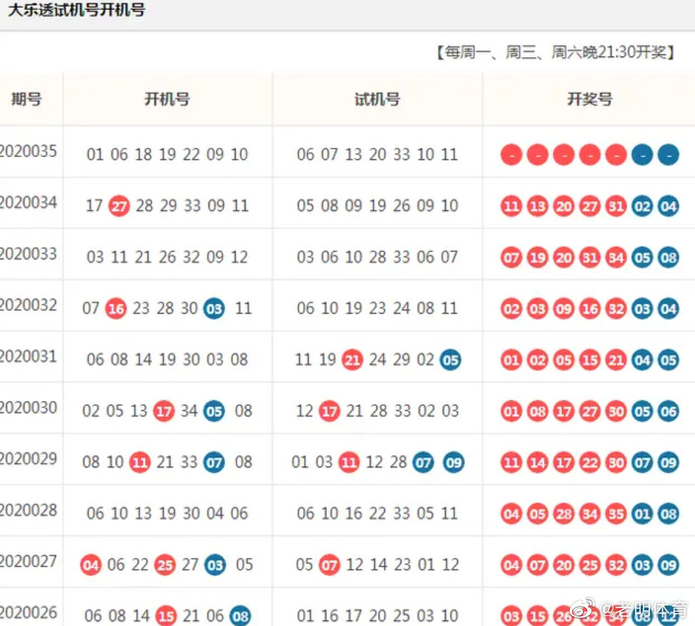 大乐透开机号天齐网——彩票玩家的乐园