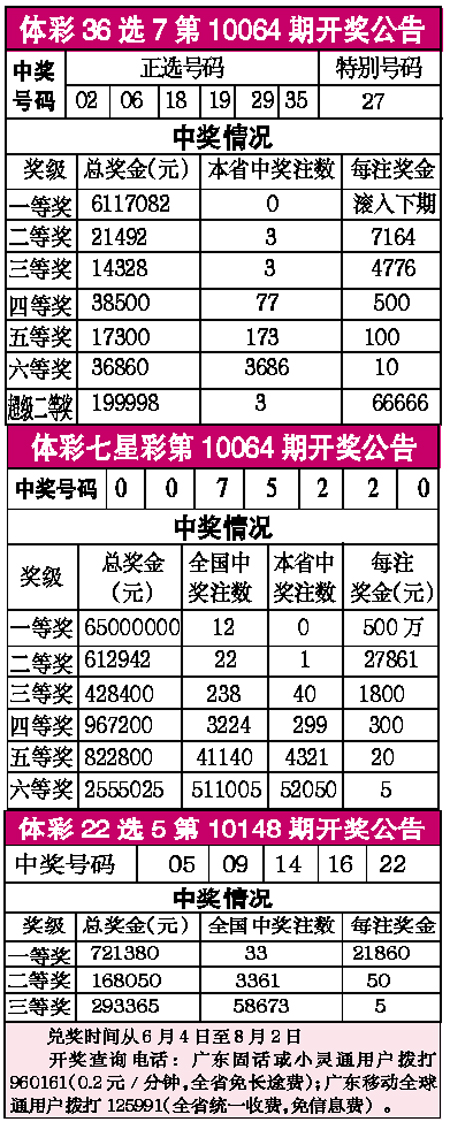 福建体彩36选7中奖规则详解