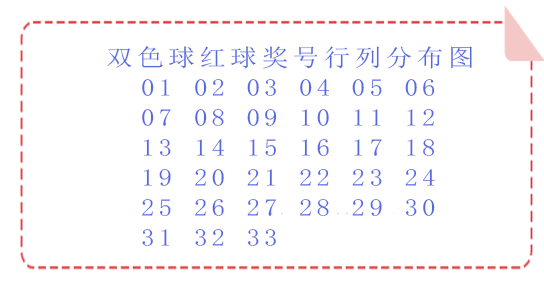 双色球行列图，揭示彩票背后的秘密与策略