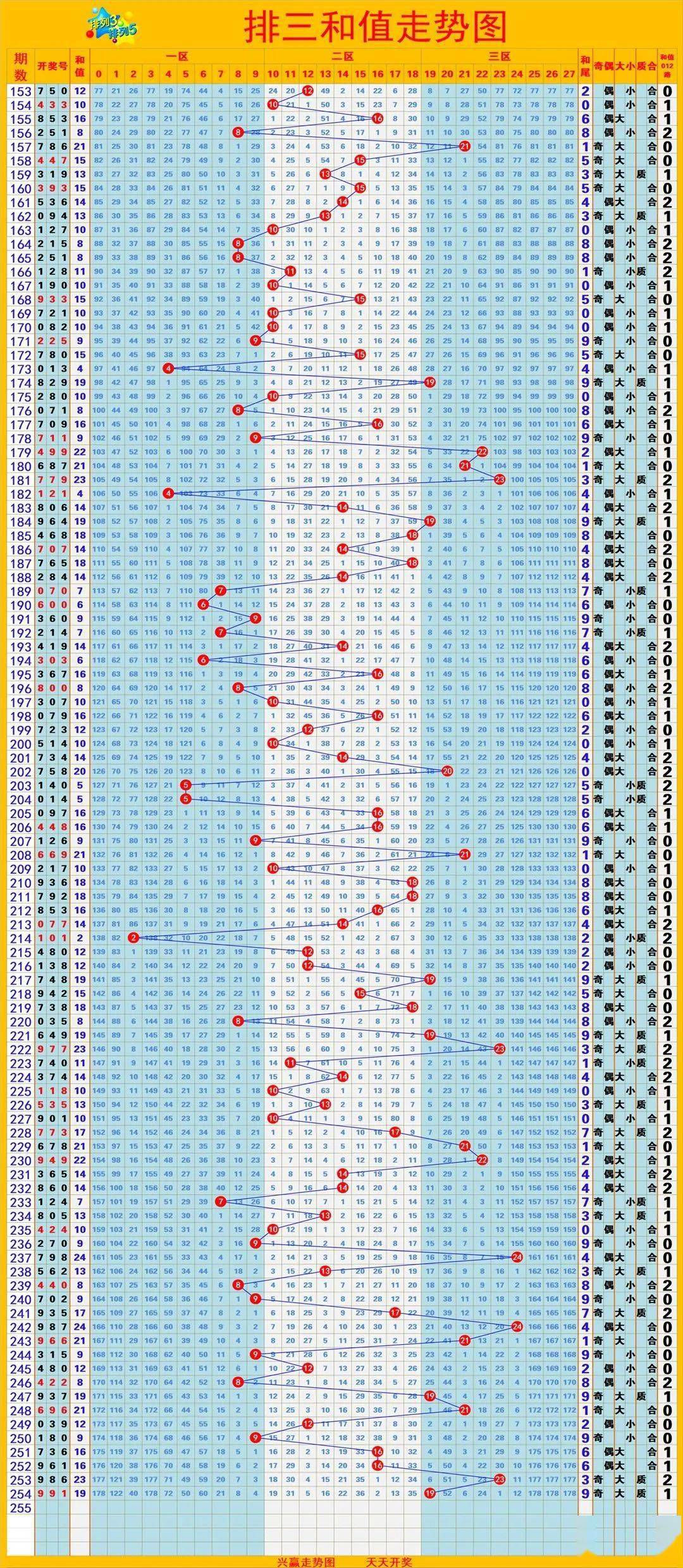 快乐12开奖基本走势图结果，探索彩票的魅力与结果解析