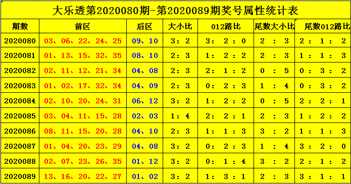 体彩大乐透前区尾数走势图，探索与策略
