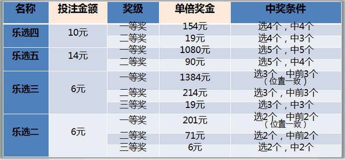 揭秘11选5中奖规则与奖金分配机制