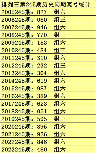 体彩排列三近10期开机号分析与预测