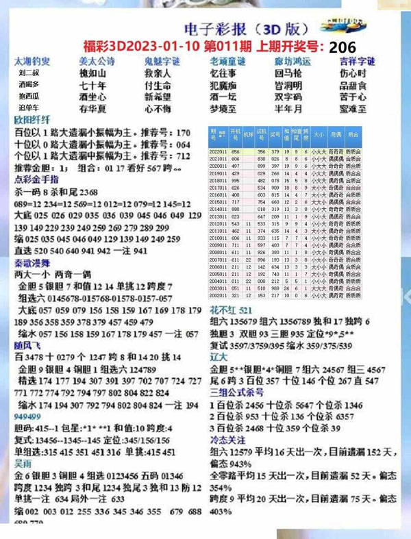 探索家彩网数据中的奥秘，近十期3D开机号分析