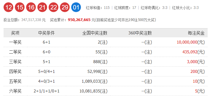 双色球 第32页
