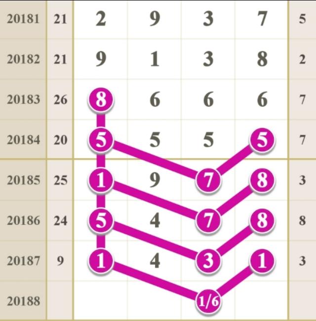 排列三同期历史的今天，探寻数字彩界的奥秘与变迁