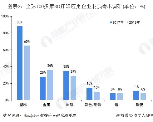 彩吧论坛专家预测汇总，探索未来3D技术发展趋势