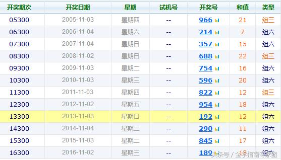 排列三与排列五的开奖魅力，今天揭晓的神秘号码