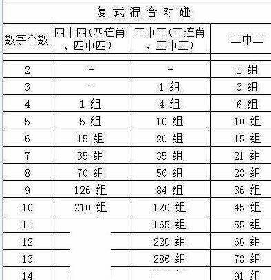 十一选五复式投注价格表详解