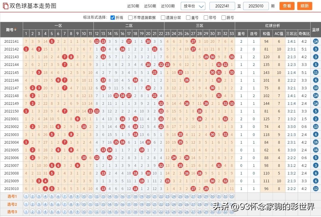 复式双色球计算公式及其应用