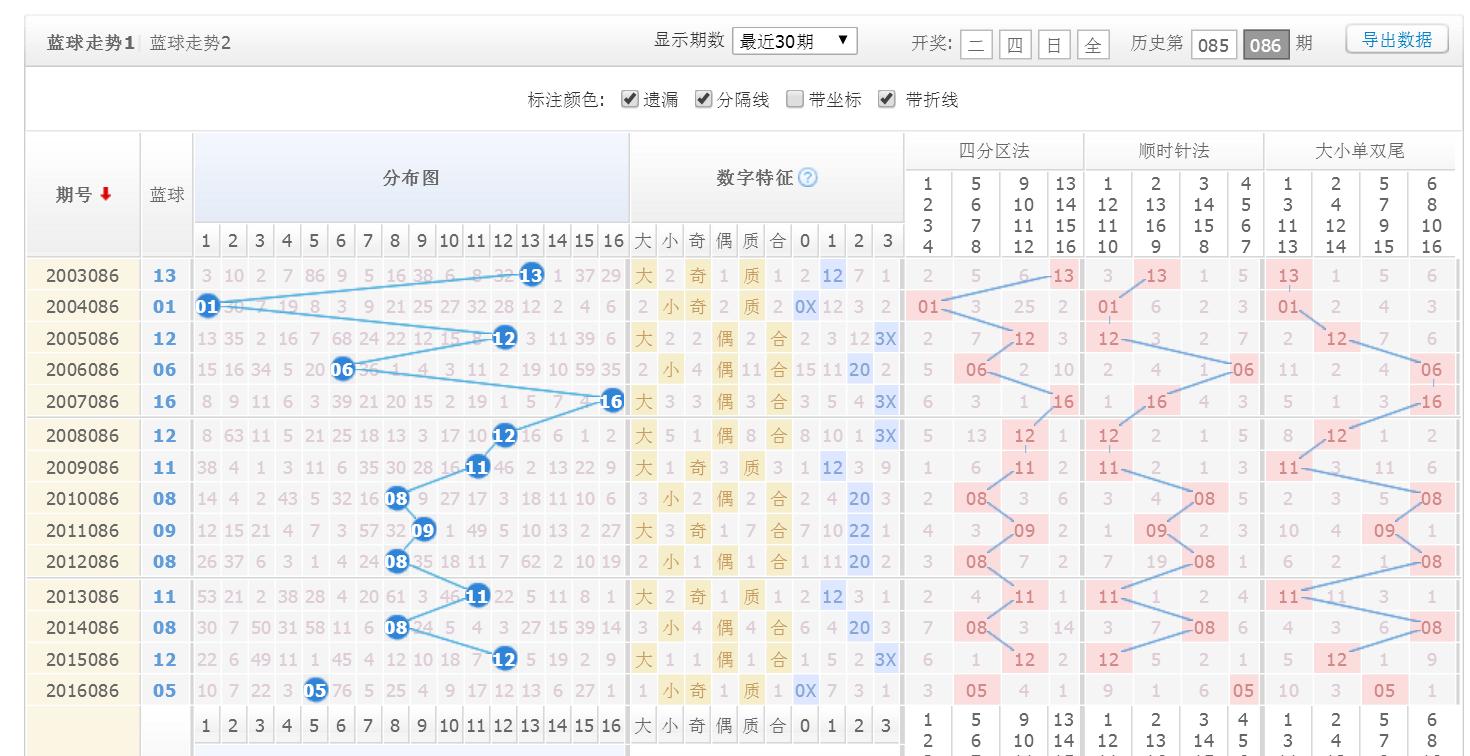 双色球走势中采网，探索与解析