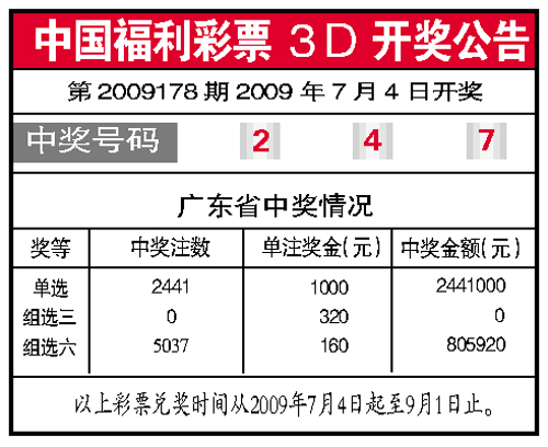 中国福利彩票3D开机号码的魅力与探索