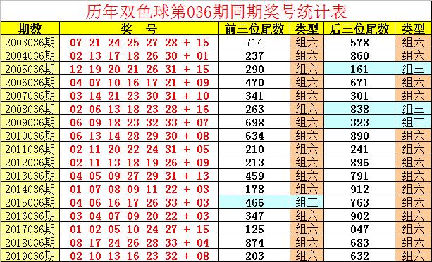 双色球2020035期开奖号的神秘面纱