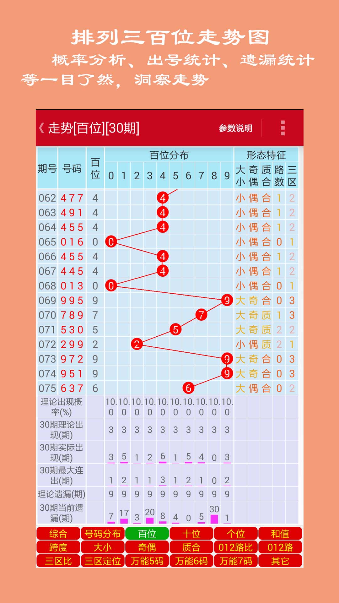 排列三专家试机号，探索彩票背后的秘密