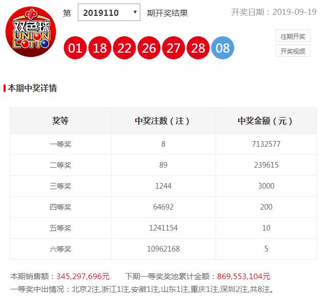 揭秘双色球下期开奖结果，探寻未知的幸运密码