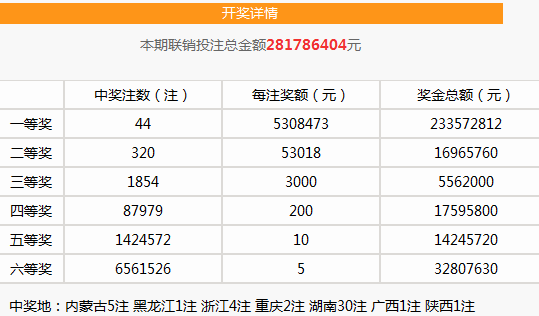 揭秘历史记录，2023年双色球开奖结果回顾