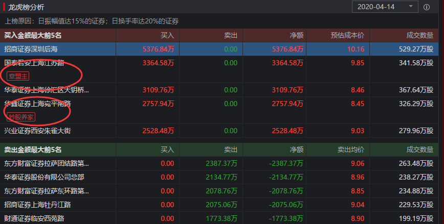 探索排列三，今日试机号揭秘与3D之家的独特体验