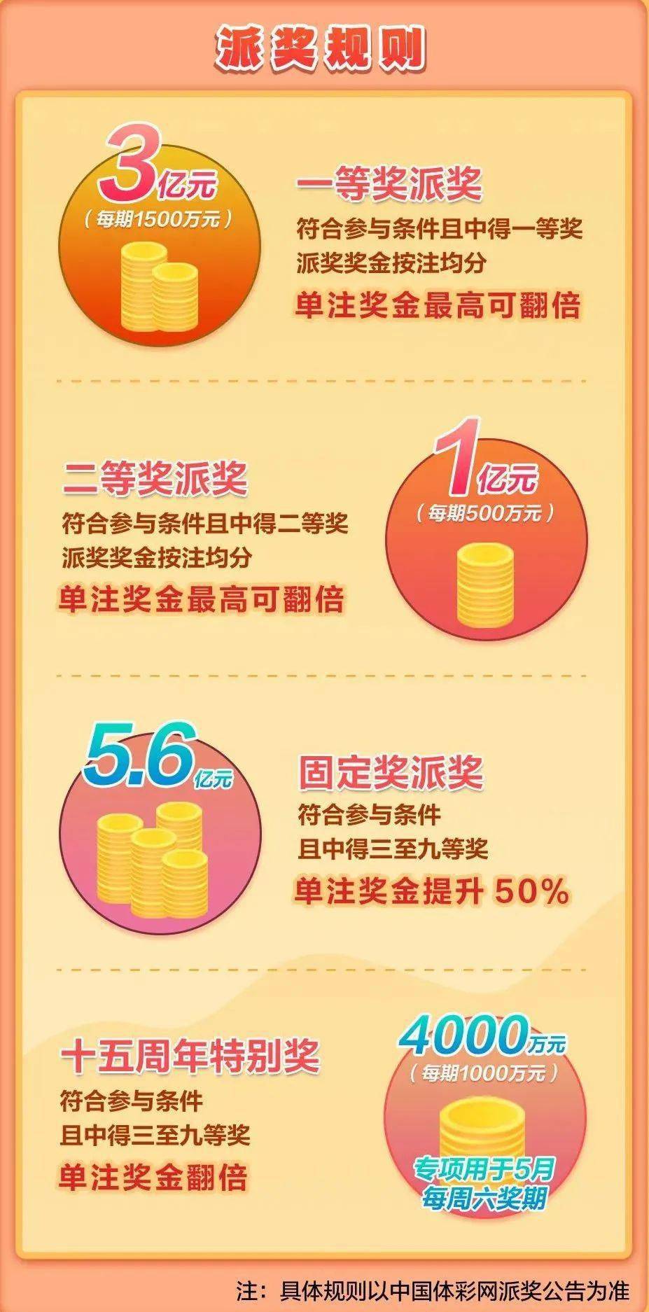 恢复之路，五省脱颖而出——11选5的崭新篇章