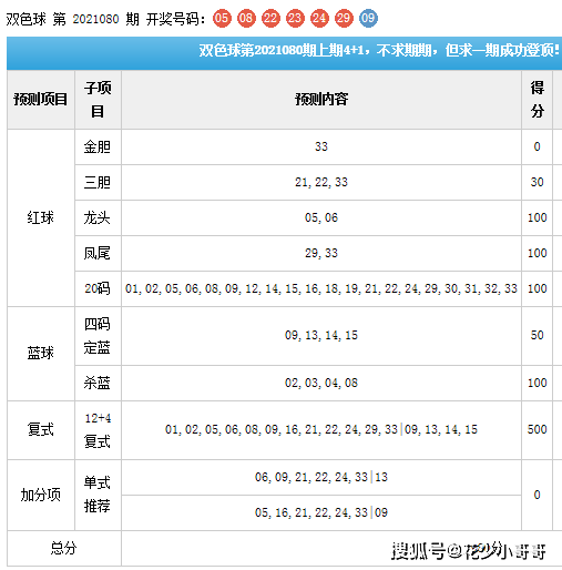 双色球杀红球最准方法解析，揭秘十个红球选择技巧