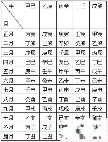 生辰八字，探寻古老命理学的奥秘