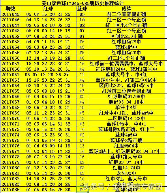 双色球2018年085期开奖结果，幸运与梦想的交汇点