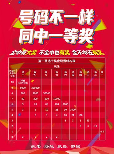 快乐8福彩开奖结果中奖规则详解